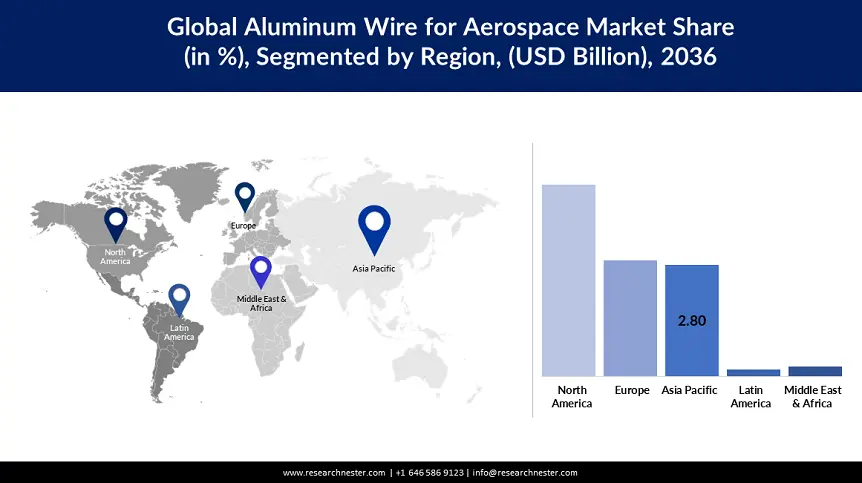 Aluminum Wire for Aerospace Market Size